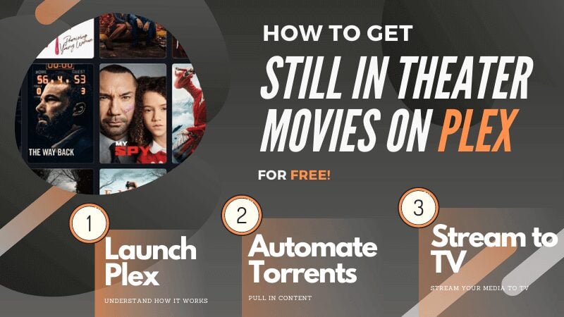 How to get New Movies on Plex in [Free]