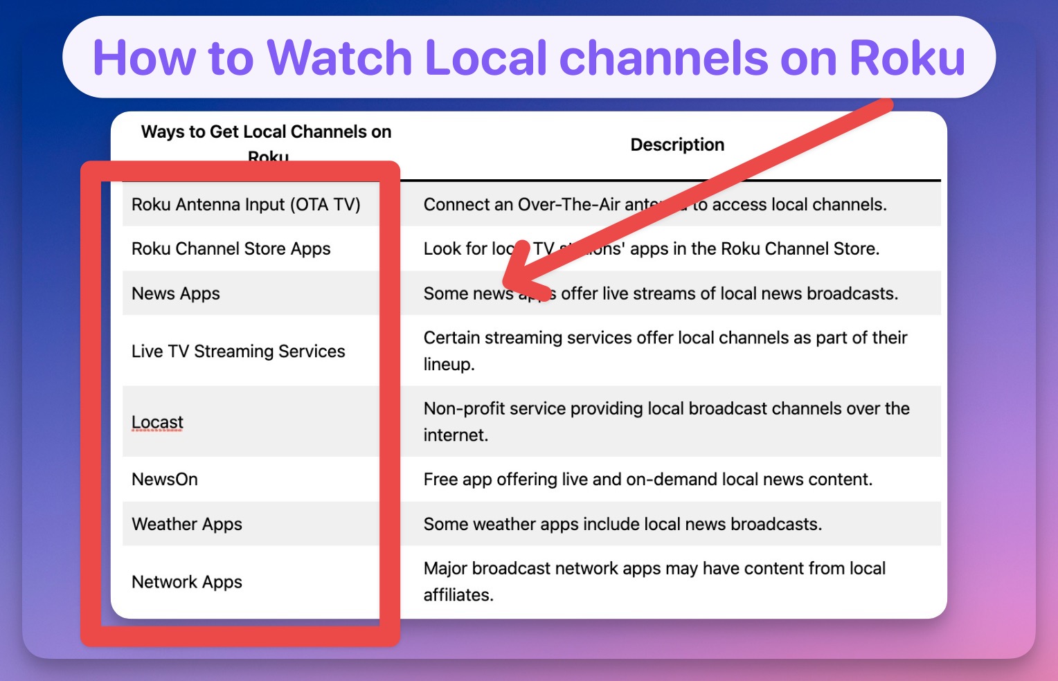 How to watch Local channels on Roku & Roku TV