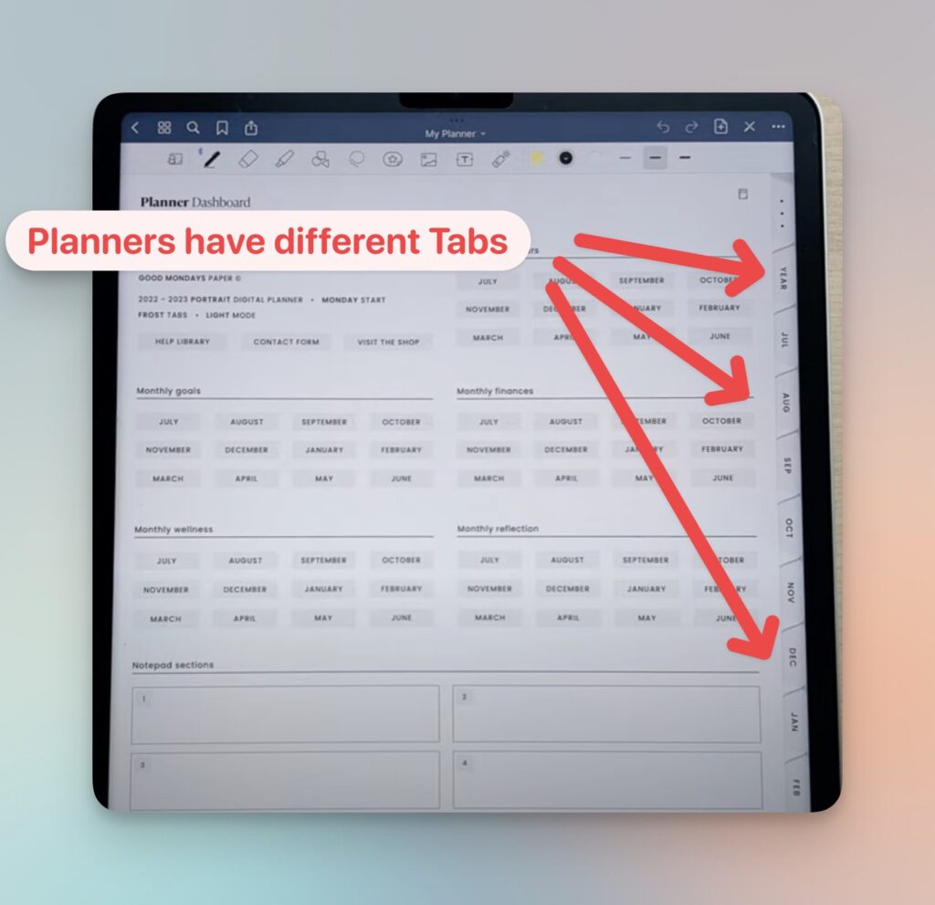 Planners have different Tabs goodnotes