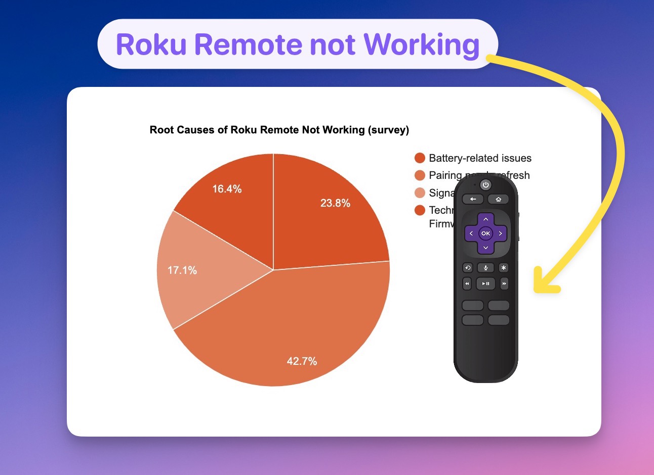 How to Fix a Roku Remote Not Working or Responding
