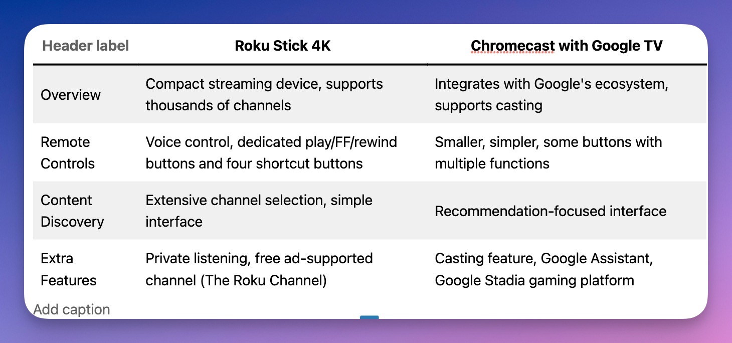 Roku vs Chromecast with google tv
