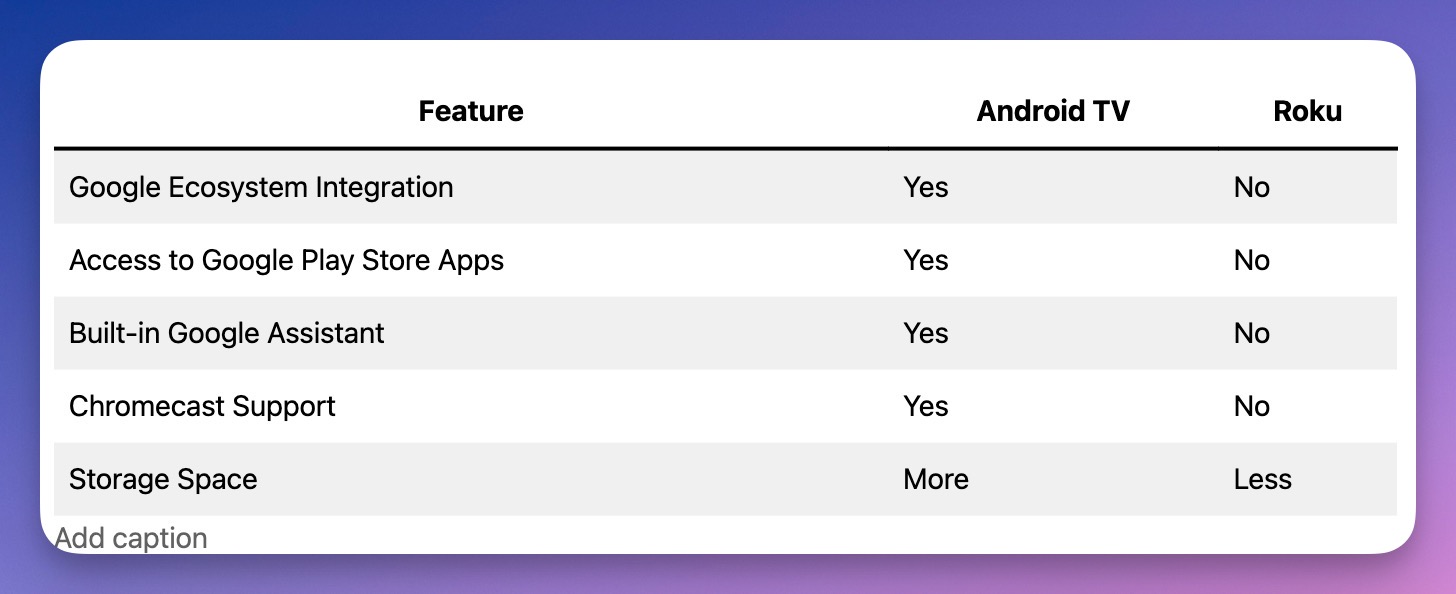 summary main differences Roku Android TV