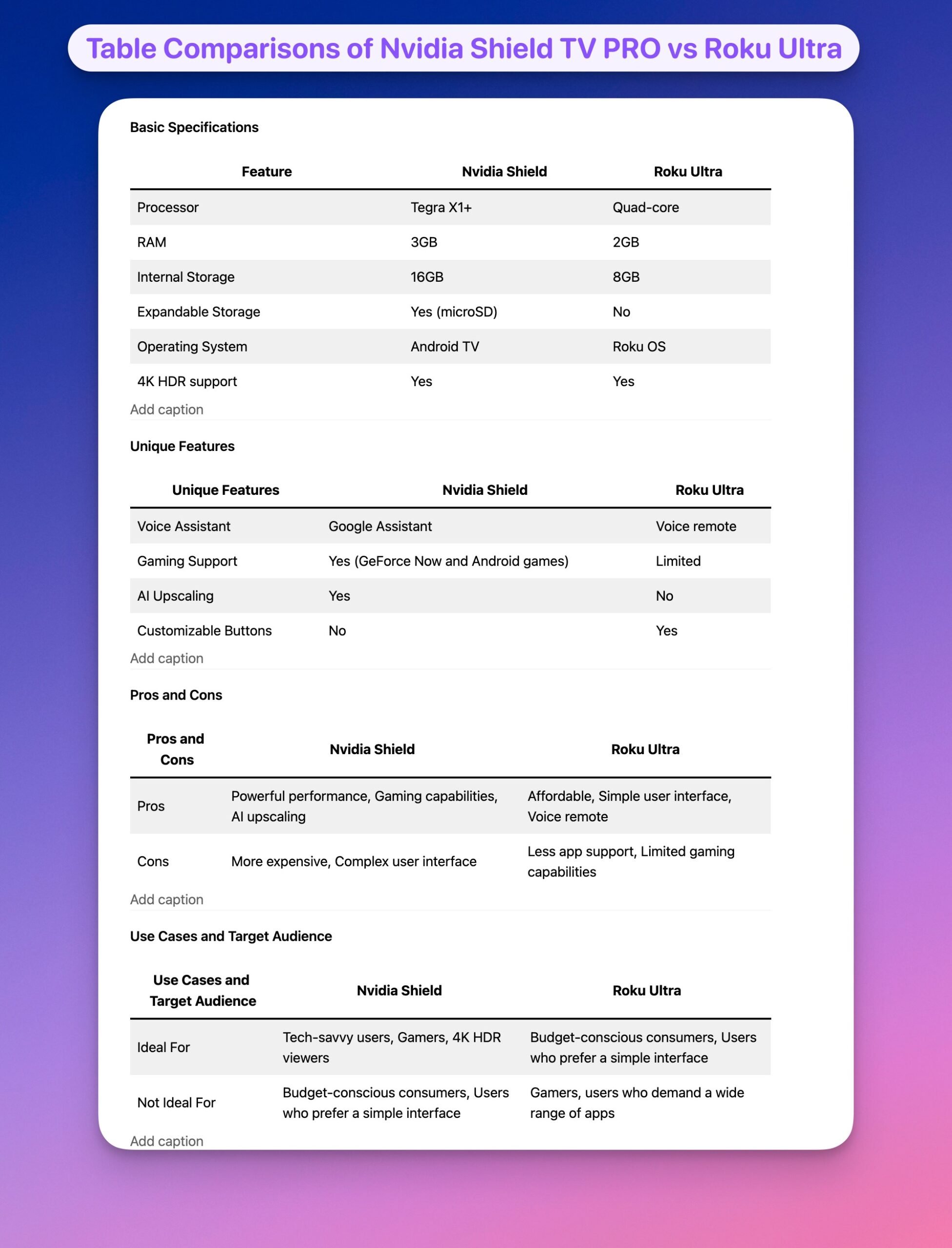 Table Comparisons of Nvidia Shield TV PRO vs Roku Ultra scaled