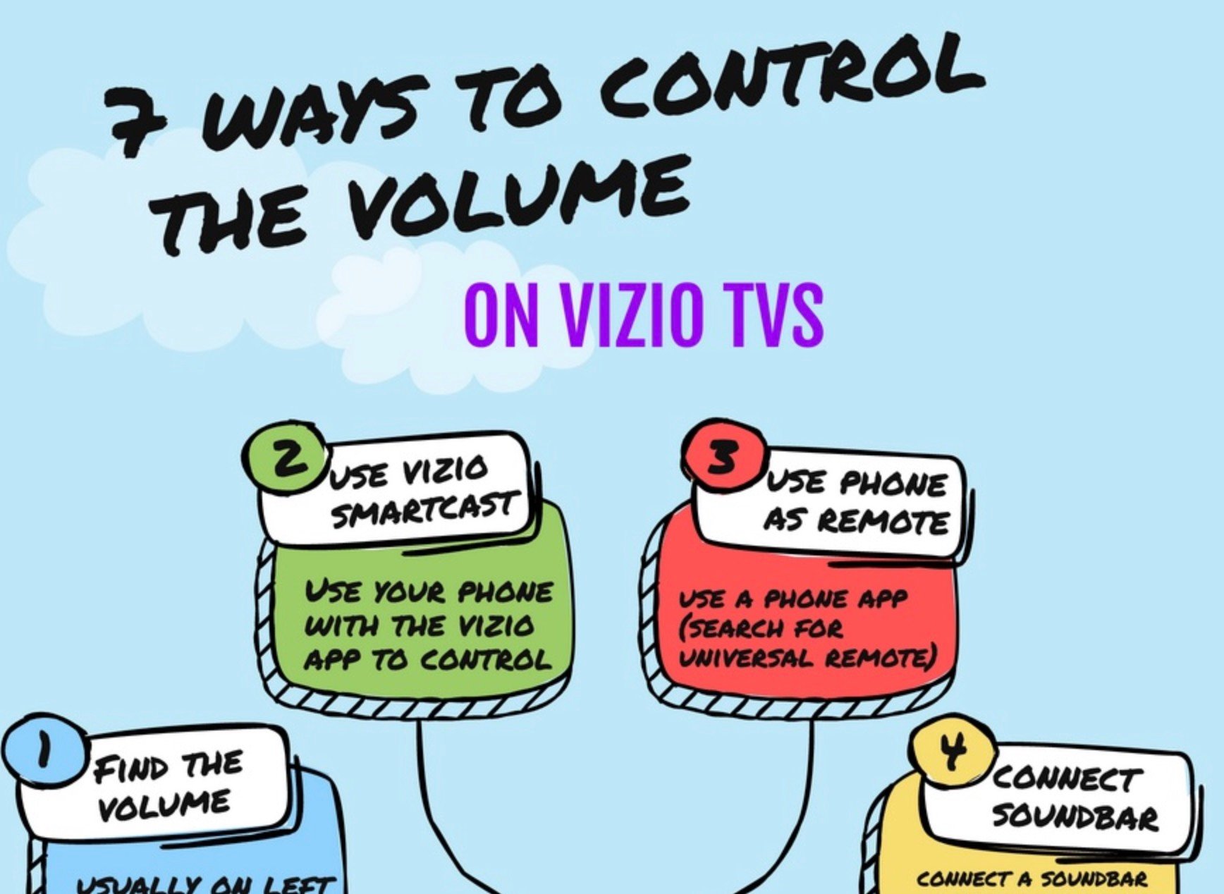 7 Ways to Turn up the Volume on Vizio TV without your Remote