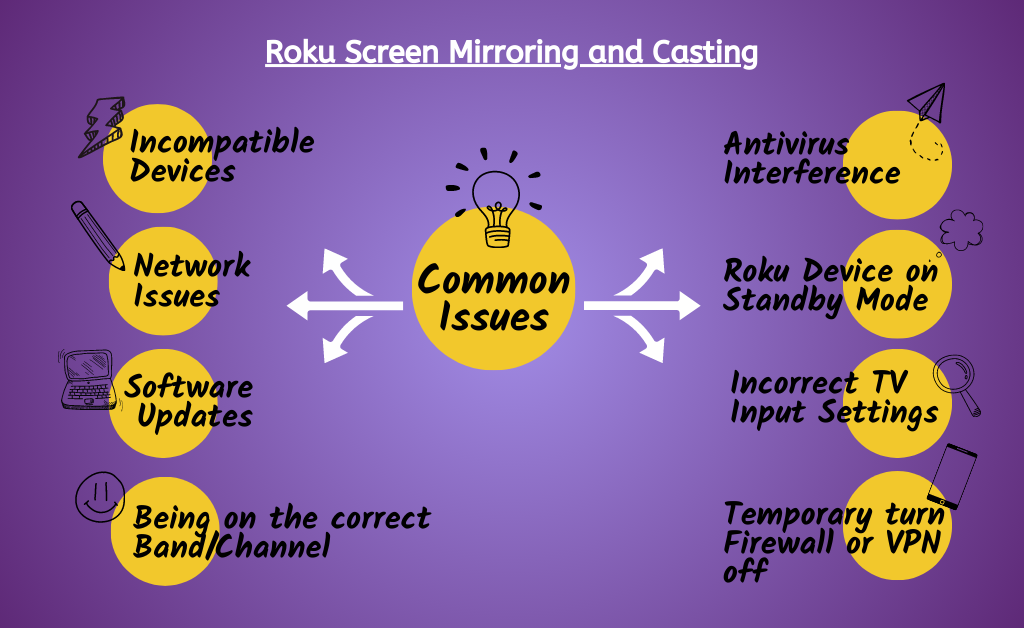 Common Issues with Roku Screen Mirroring and Casting