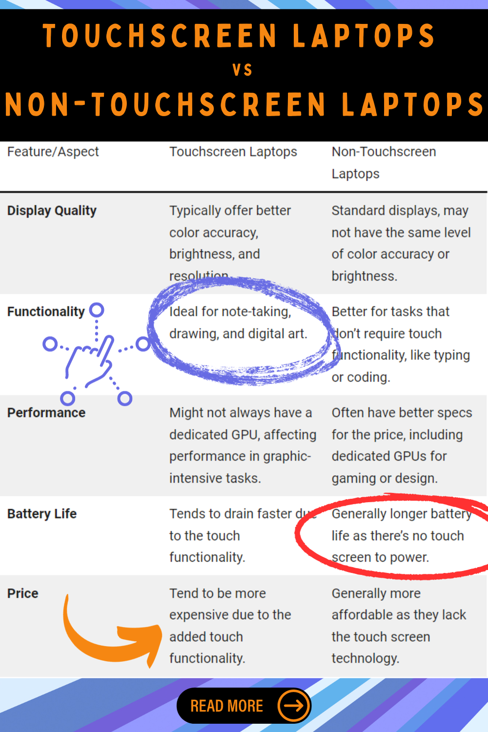 Comparison Touchscreen vs nontouchscreen 1