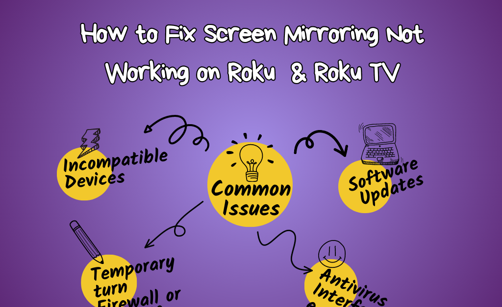 How to Fix Screen Mirroring Not Working on Roku & Roku TV