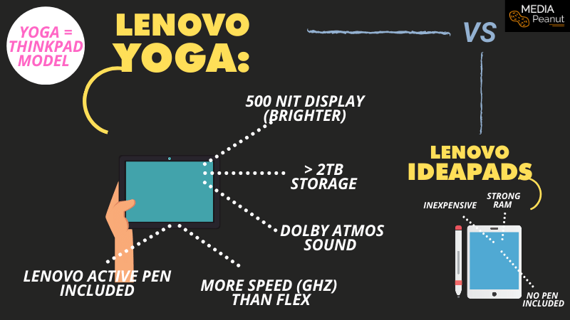 Lenovo yoga vs ideapads breakdown details graph chart