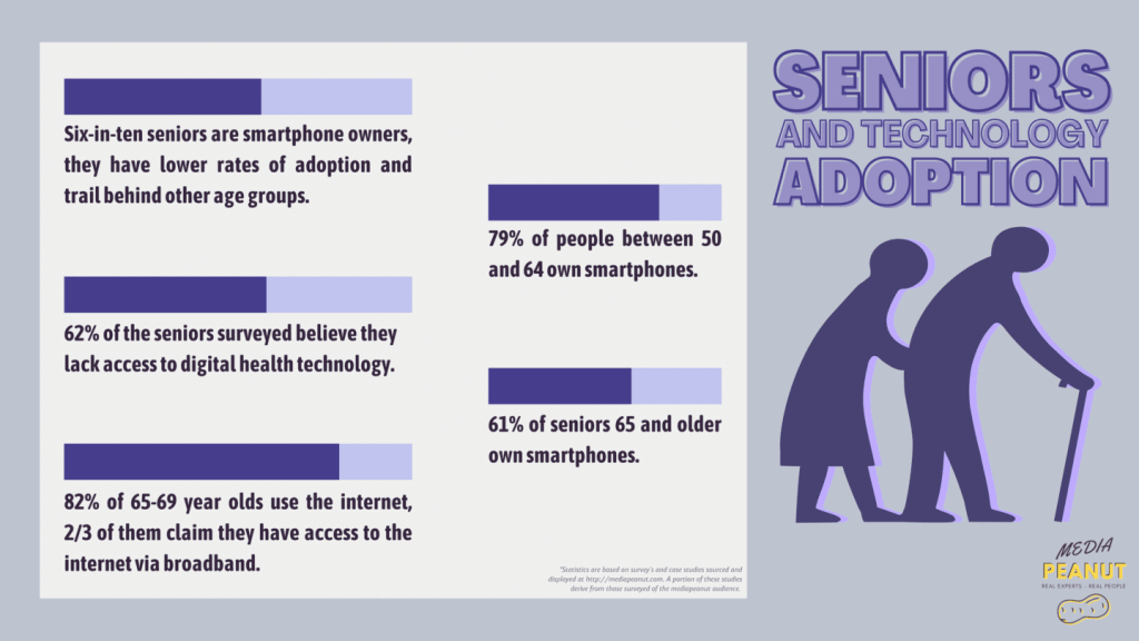 Seniors and technology adoption