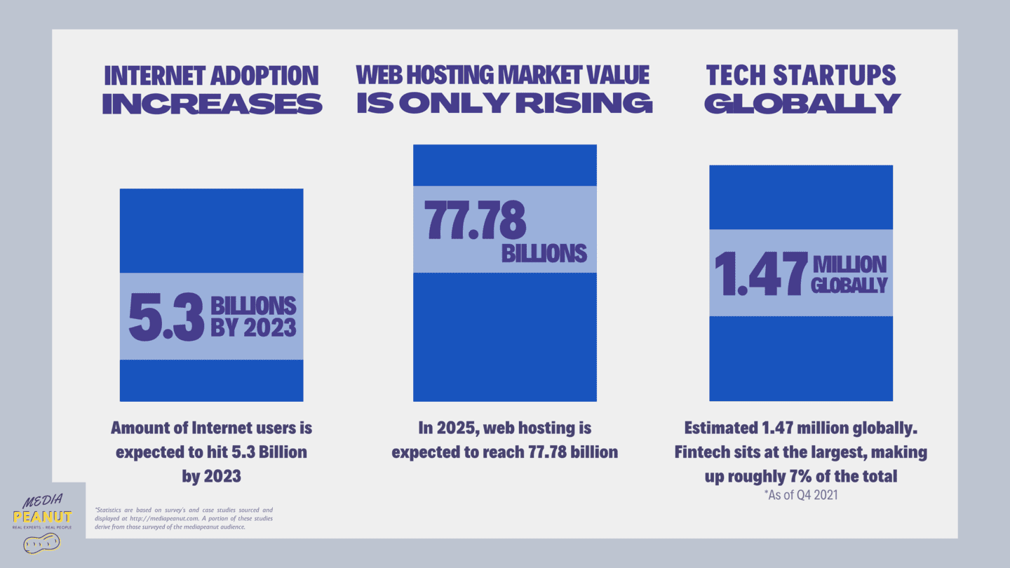Technology statistics: How fast is Tech advancing? [growth charts]