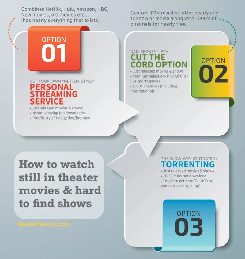 3 ways to watch movies online