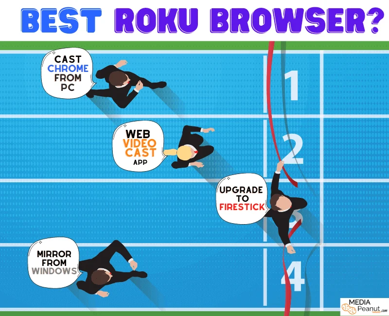 Infograph of Best Roku Internet Browser: What is the best web browser for Roku?
