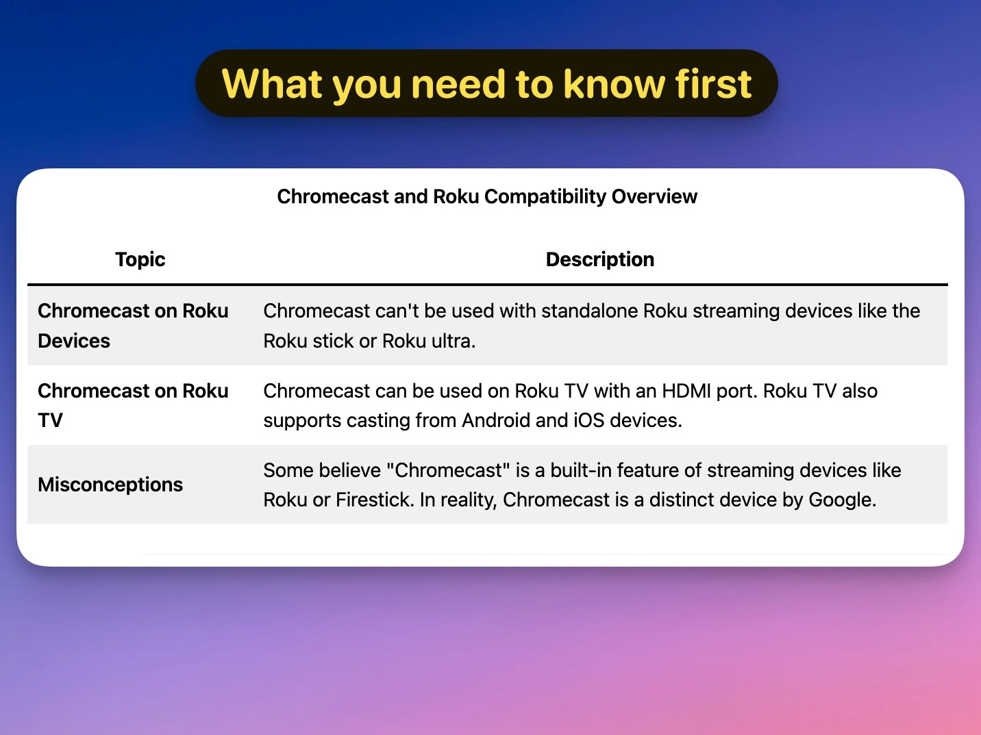 Chromecast and Roku Compatibility Overview