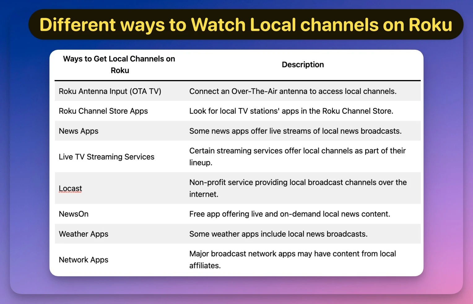 Different ways to Watch Local channels on Roku