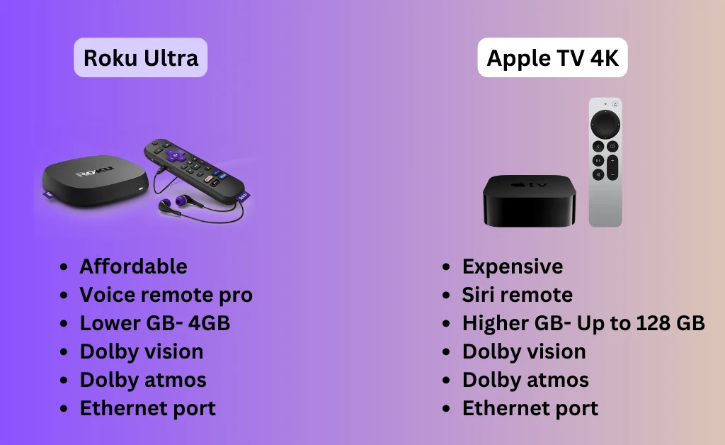 features of roku ultra and apple tv 4k