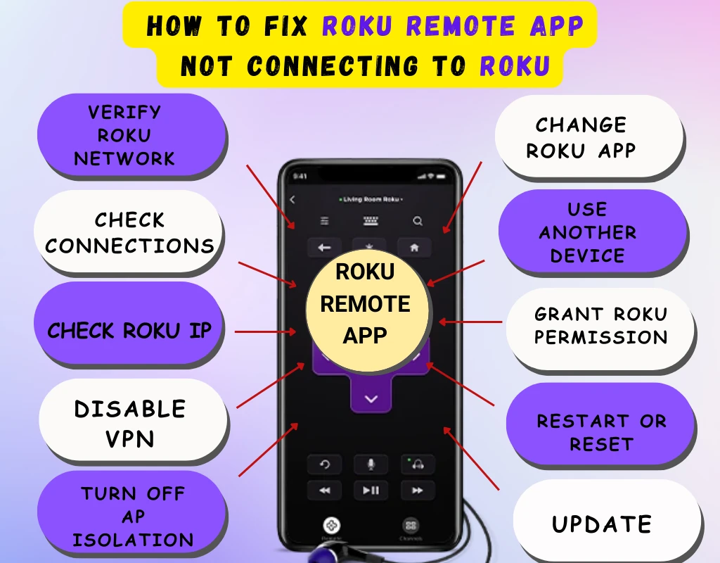 HOW TO Fix Roku Remote App not connecting to Roku