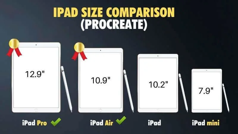 iPad for Procreate best comparison chart