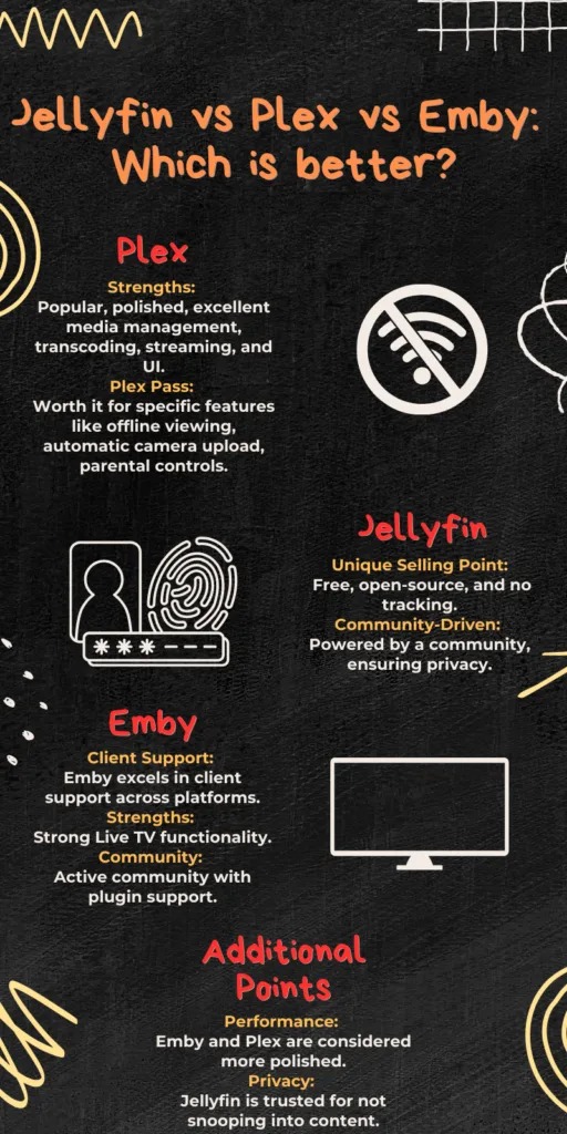 Jellyfin vs Ples vs Emby: Which is better?