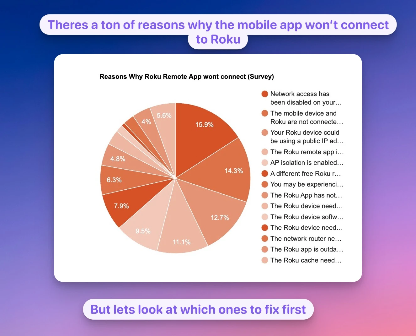 reasons why the mobile app wont connect to Roku