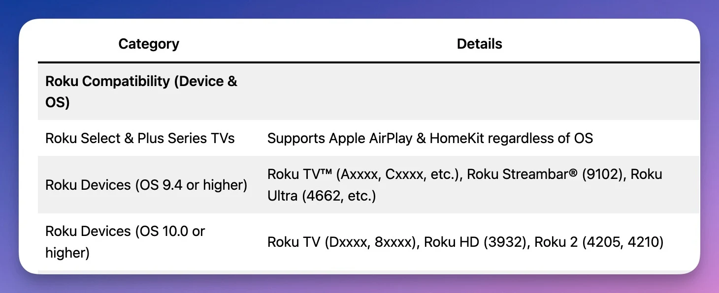 roku device compatibility with Airplay