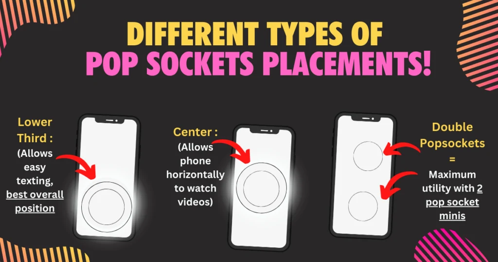 A informative graphic that shows which position is the best place to put a pop socket on a phone. It explains where you can put the pop socket exactly and what the best spot is.